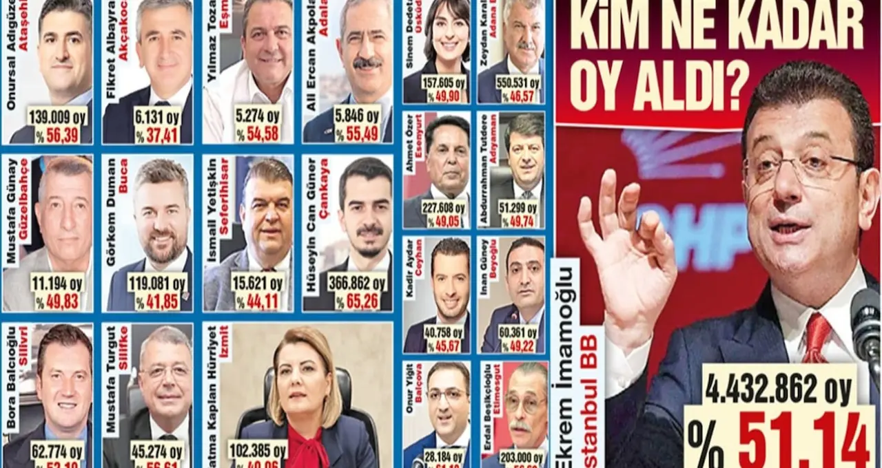 9.3 milyon seçmenin iradesi cezaevinde