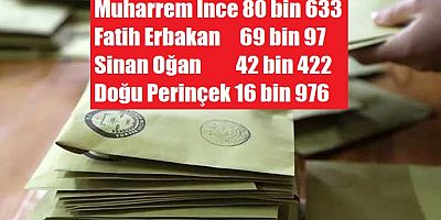 Cumhurbaşkanı Adaylığı için imza sürecinde 4. gün!