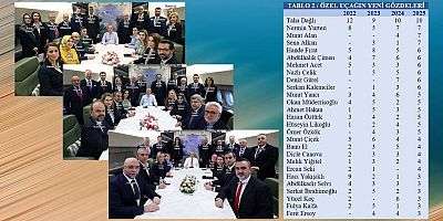 Cumhurbaşkanlığı uçağının 2025 'gözdeleri' ve 'gözden düşenleri': En çok kimler davet edildi, kimlerin katılımı seyrekleşti?