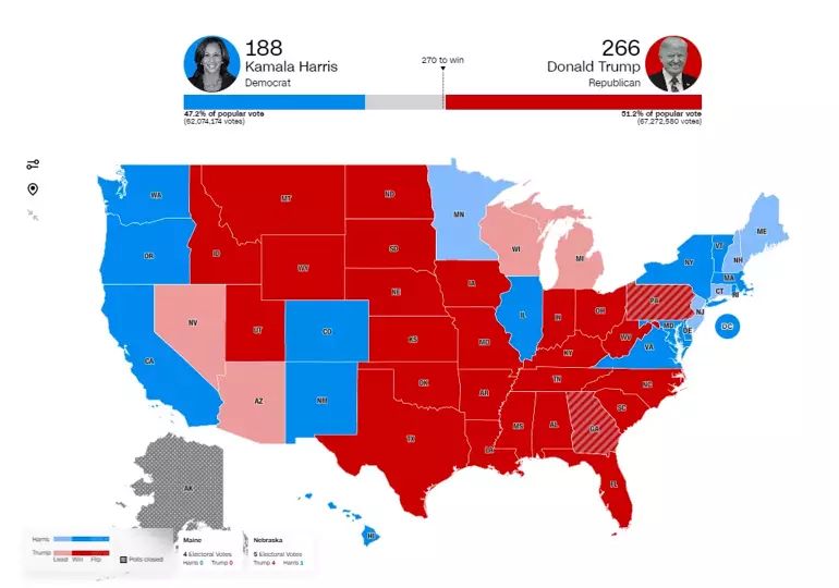 TRUMP Zafer Konuşmasını Yaptı